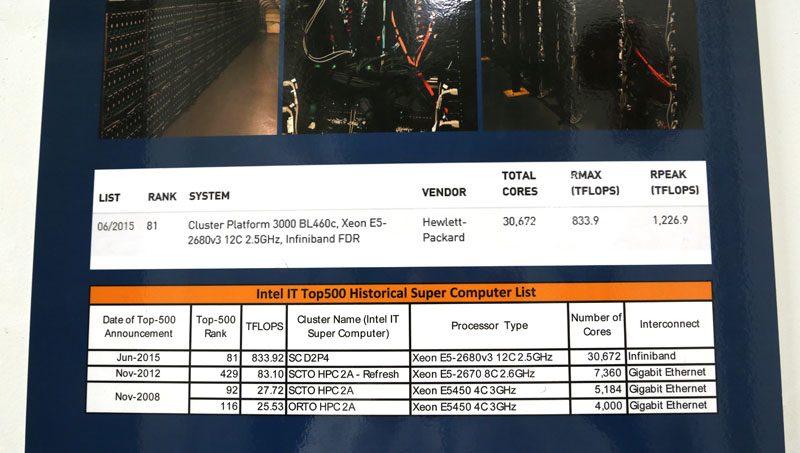 Intel Data Center Supercomputer Stats