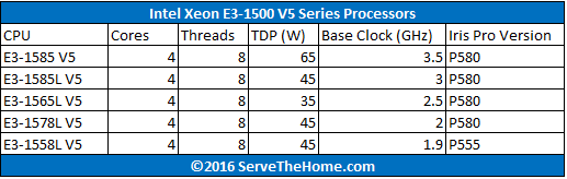 Intel Xeon E3-1500 V5 Series