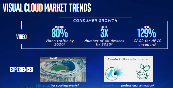 Intel Xeon E3-1500 V5 Video Market Trends