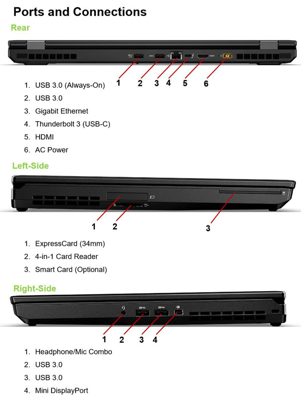 Lenovo ThinkPad P50 - Ports