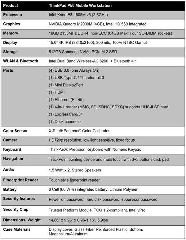 Lenovo ThinkPad P50 - Specifications