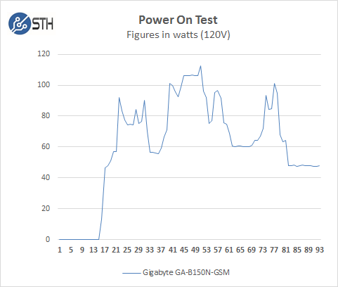 Gigabyte GA-B150N-GSM - Boot Power Test