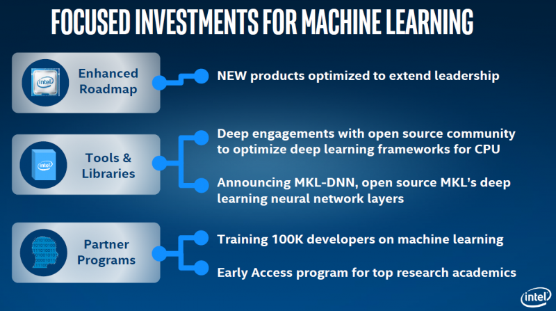 Intel ISC 2016 machine learning investments