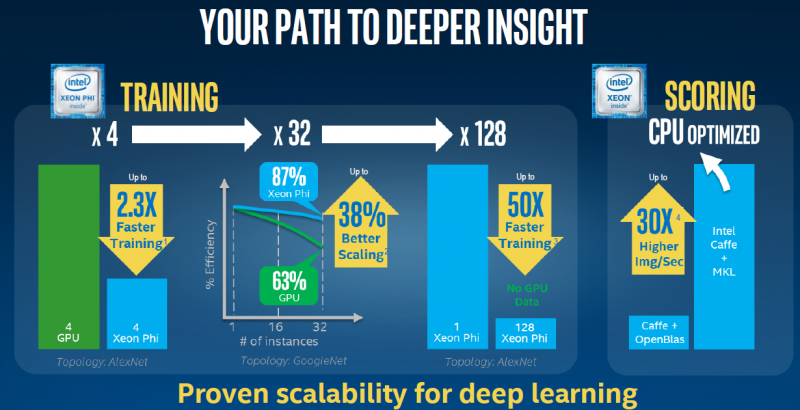 Intel ISC 2016 machine learning training and scoring