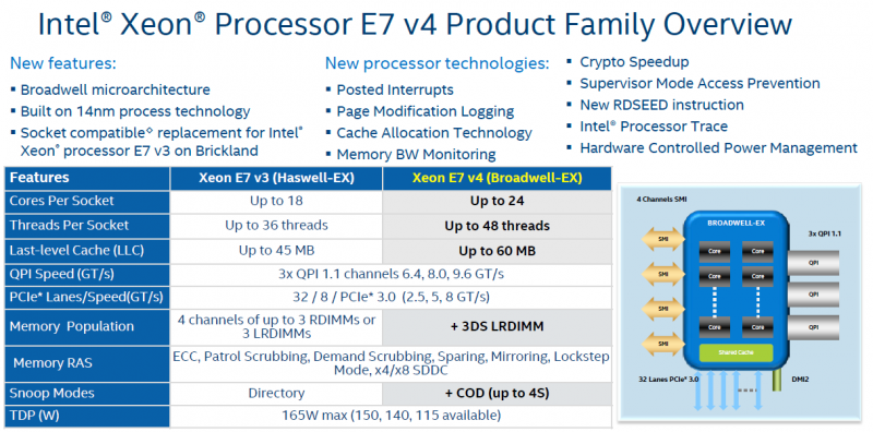 Intel Xeon E7 V4 Overview