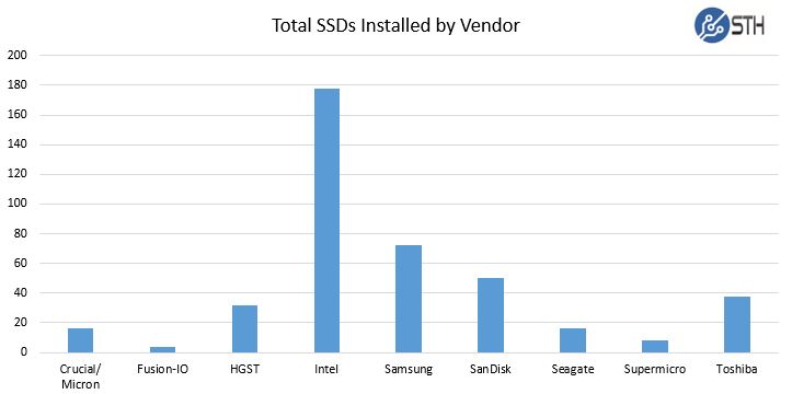 STH Recycled data center SSDs - installed by vendor