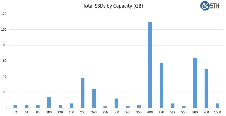 STH Recycled data center SSDs - ssd by capacity