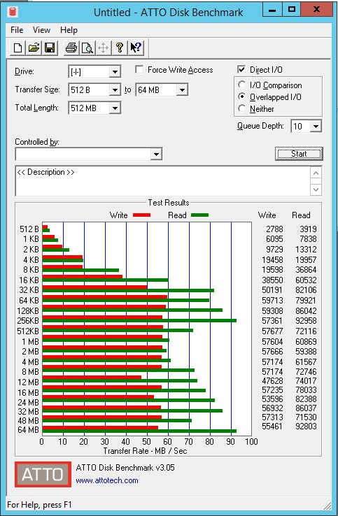 Buffalo LS220D 2 Drive NAS - ATTO JBOD