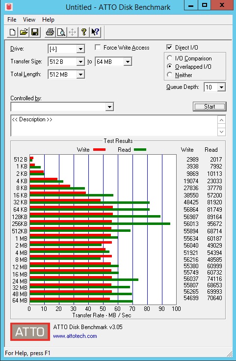 Buffalo LS220D 2 Drive NAS - ATTO Raid 1