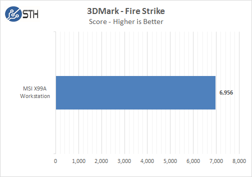 MSI X99A Workstation Motherboard - 3DMark Fire Strike
