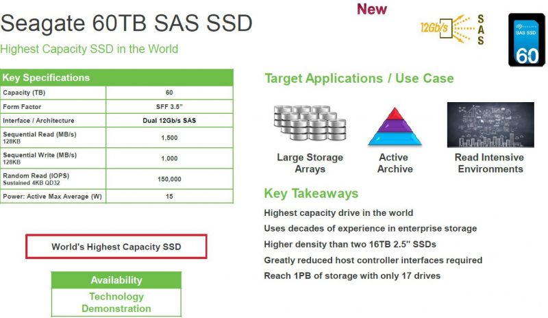 Seagate 60TB SSD Slide