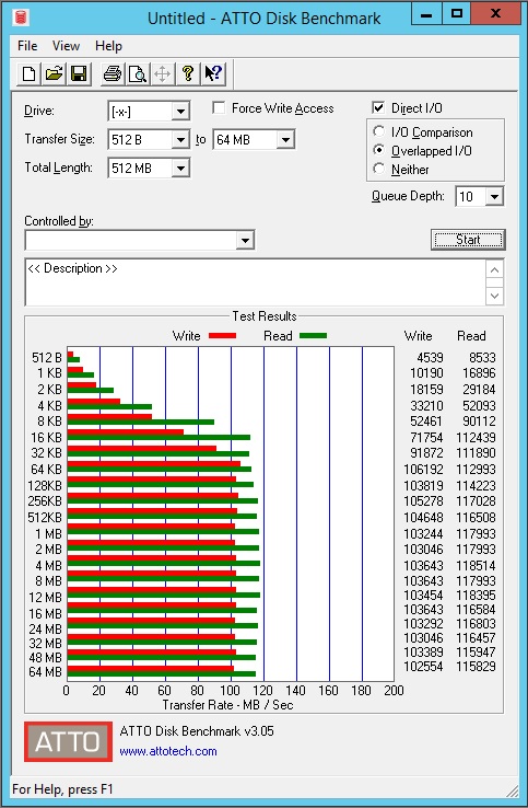 Synology DS216j - ATTO - Raid 0