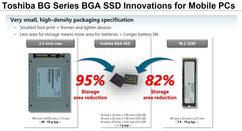 Toshiba BG Series BGA form factor
