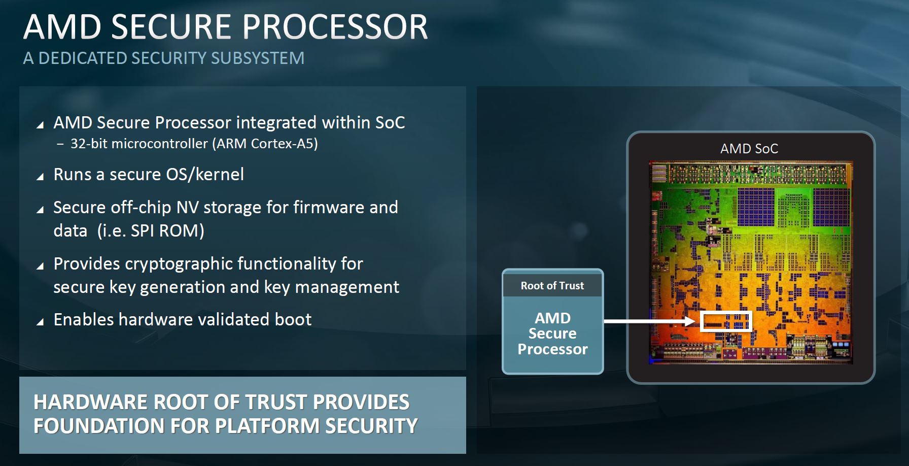 AMD-EPYC-7002-Platform-Secure-Processor.jpg