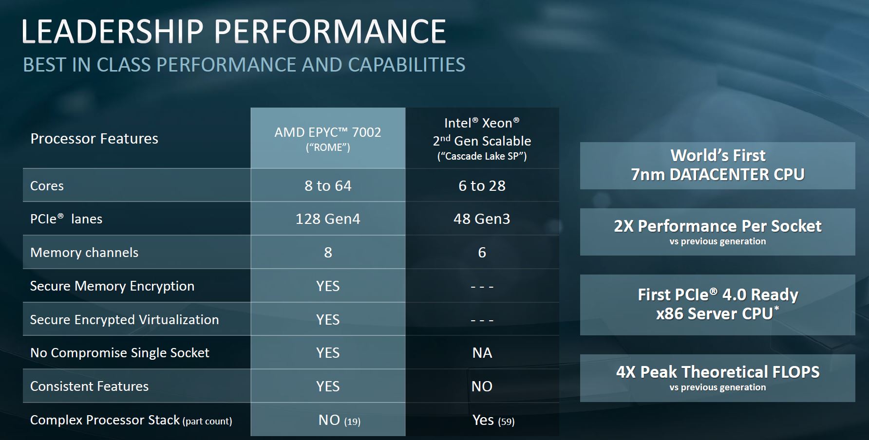 AMD-EPYC-7002-v-2nd-Generation-Intel-Xeon-Scalable-Comparison.jpg