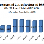 RAID Level Capacity