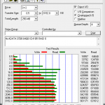 4x ADATA S599 64GB RAID 0 ICH10R ATTO