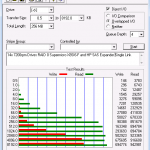 Supermicro X8SI6-F plus HP SAS Expander ATTO Single Link – 14 Drives