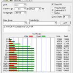 ICH10R RAID 0 2x Intel X25-M G2 80GB ATTO Benchmark