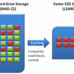 Block Level Caching