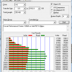Corsair Performance 3 Series 120GB ATTO Intel RST