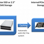 Enterprise Storage PAM Example