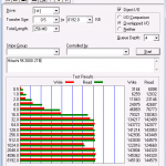 Hitachi 5K3000 2TB ATTO