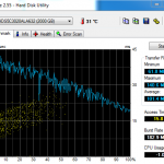 Hitachi 5K3000 2TB HDTune
