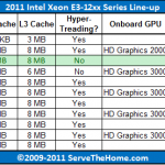 Intel 2011 Xeon E3-12xx Series