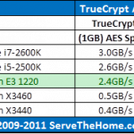 Intel Xeon E3-1220 TrueCrypt CPU Comparison