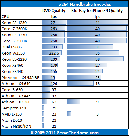 Amd Apu Comparison Chart