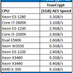 AMD E-350 TrueCrypt CPU Comparison