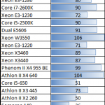 Dual Intel Xeon E5606 Load Power Consumption Delta