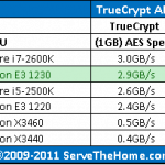 Intel Xeon E3-1230 TrueCrypt CPU Comparison