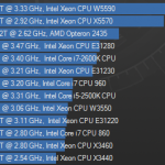 Intel Xeon E3-1280 Cinebench 11.5 Score