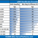 Intel Xeon E3-1280 Handbrake x264 Encoding