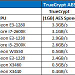 Intel Xeon E3-1280 TrueCrypt AES CPU Comparison