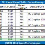 Intel Xeon E3-1280 as Part of Intel’s Sandy Bridge Xeon E3-1200 Family