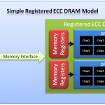 Simple Registered ECC DRAM Model