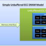 Simple Unbuffered ECC DRAM Model