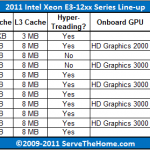 2011 Xeon E3 1200 Series Lineup