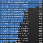 AMD Opteron 6166 HE Dual Cinebench 11.5