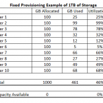 Fixed Provisioning Storage Example