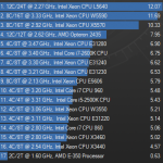 Intel Xeon E3-1240 Cinebench 11.5