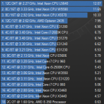 Intel Xeon E3-1270 Cinebench 11.5