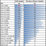 Intel Xeon E3-1270 Handbrake