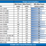 Intel Xeon E3-1270 Power Consumption CPU Delta