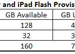 MacBook Air and iPad Provisioning