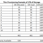 Thin Provisioning Storage Example