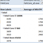 Analyze Data as One Wants